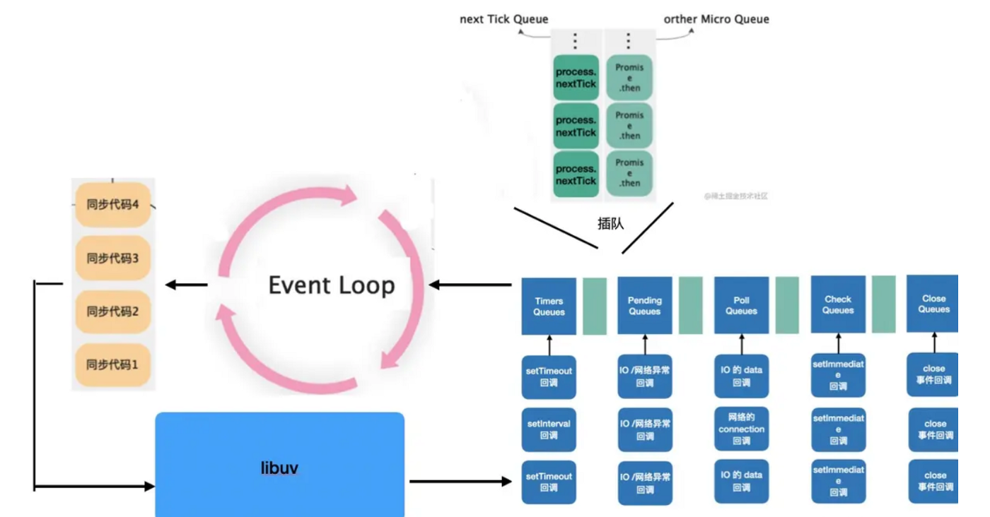 eventloop in js